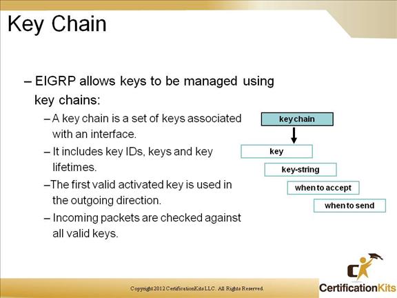 cisco-ccnp-route-eigrp-15