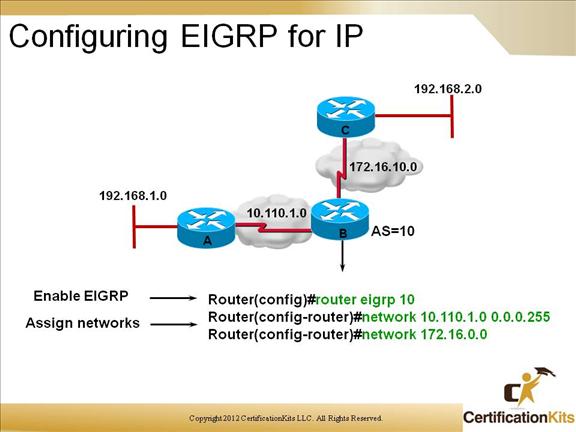 cisco-ccnp-route-eigrp-4