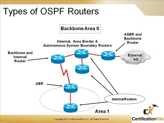 cisco-ccnp-route-ospf-13