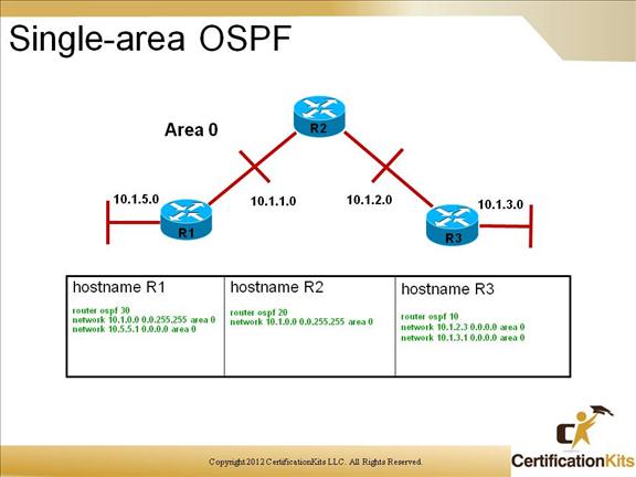 Area single