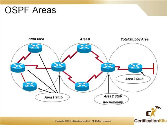 cisco-ccnp-route-10