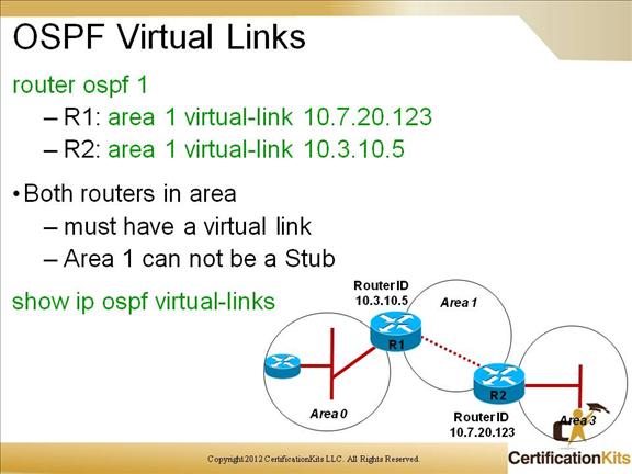 cisco-ccnp-route-11