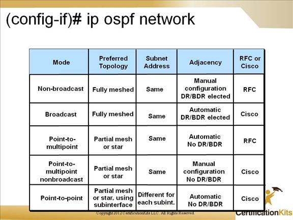 cisco-ccnp-route-13