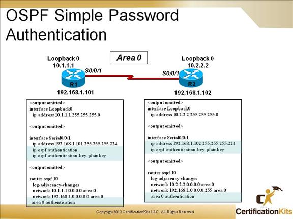 cisco-ccnp-route-16