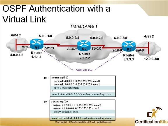 cisco-ccnp-route-18