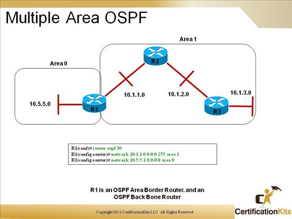 cisco-ccnp-route-2