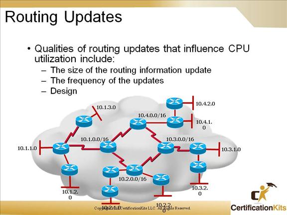 cisco-ccnp-route-prefix-lists-3