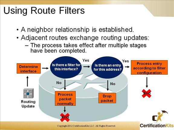 cisco-ccnp-route-prefix-lists-7