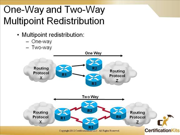 cisco-ccnp-route-redistribution-10