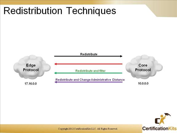 cisco-ccnp-route-redistribution-11