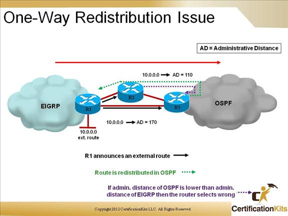 cisco-ccnp-route-redistribution-13