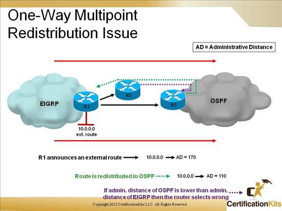 cisco-ccnp-route-redistribution-14