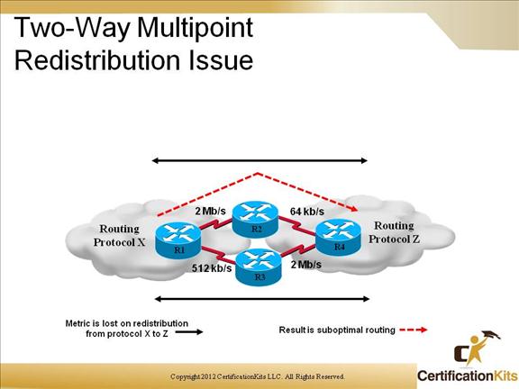 cisco-ccnp-route-redistribution-15