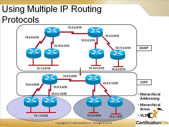 cisco-ccnp-route-redistribution-4