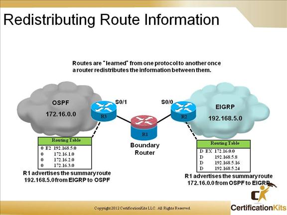 cisco-ccnp-route-redistribution-6