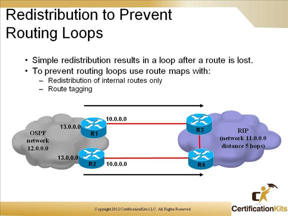 cisco-ccnp-route-redistribution-14