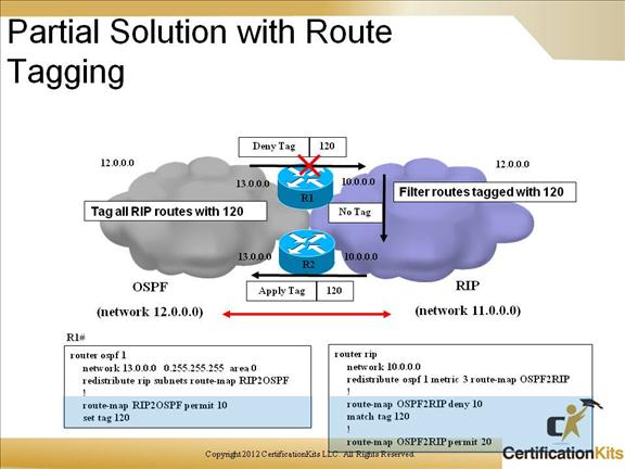 cisco-ccnp-route-redistribution-15