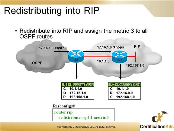 cisco-ccnp-route-redistribution-2