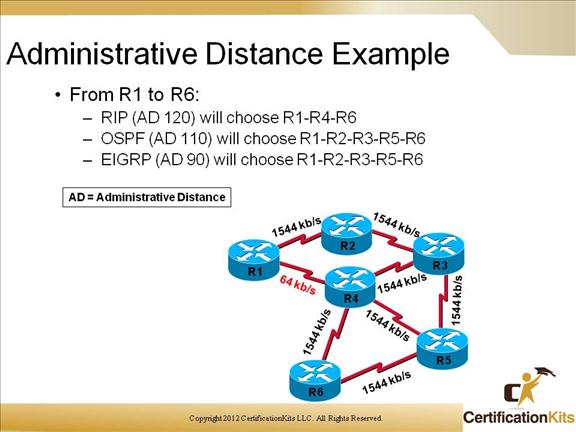 cisco-ccnp-route-redistribution-9