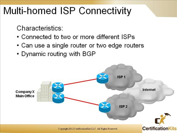 cisco-ccnp-route-bgp-11