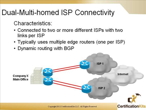 cisco-ccnp-route-bgp-12