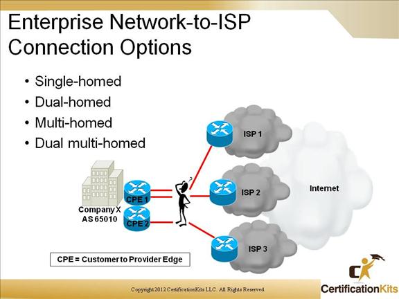 cisco-ccnp-route-bgp-8