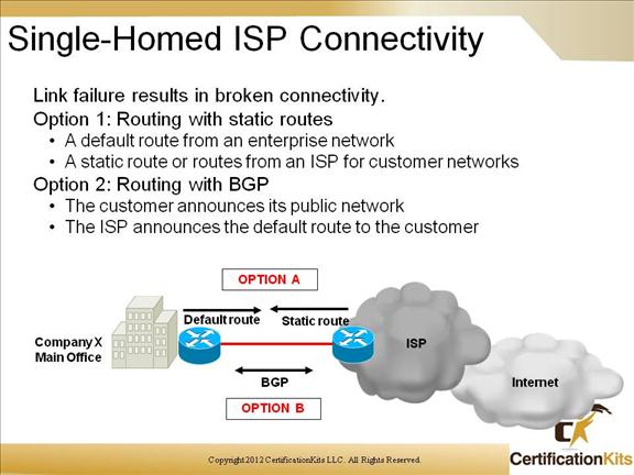 cisco-ccnp-route-bgp-9