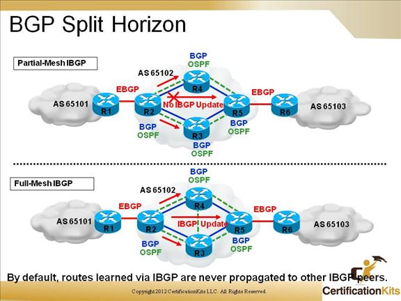 cisco-ccnp-route-bgp-12