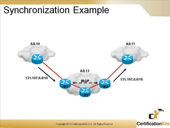 cisco-ccnp-route-bgp-14