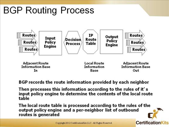 cisco-ccnp-route-bgp-4