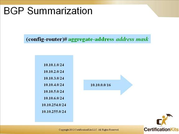 cisco-ccnp-route-bgp-01