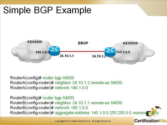 cisco-ccnp-route-bgp-04