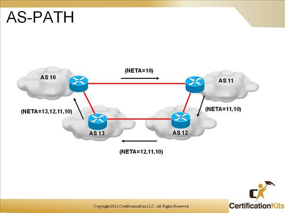 cisco-ccnp-route-bgp-05