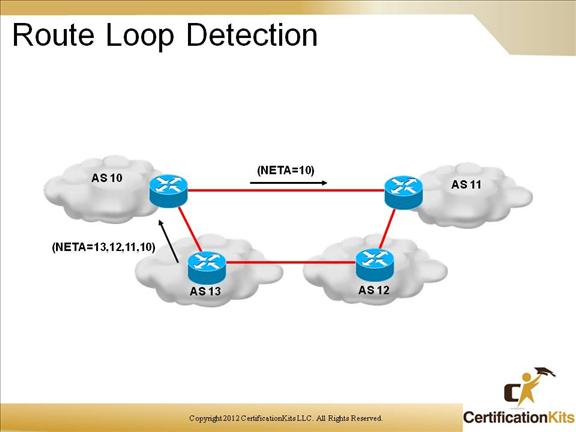 cisco-ccnp-route-bgp-06