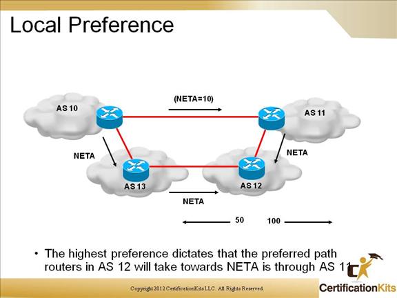 cisco-ccnp-route-bgp-10