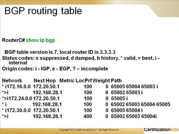 cisco-ccnp-route-bgp-12