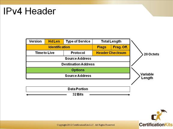 cisco-ccnp-route-ipv6-4