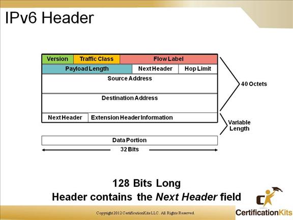 cisco-ccnp-route-ipv6-5