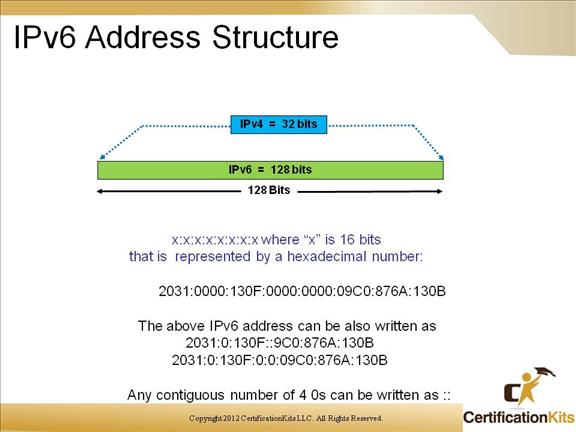 cisco-ccnp-route-ipv6-6