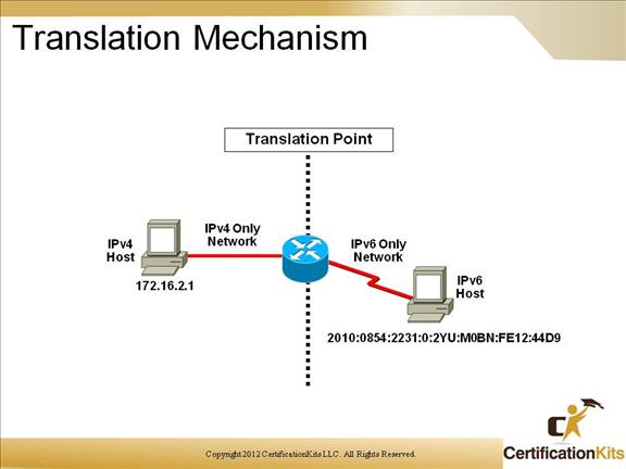 cisco-ccnp-route-ipv6-07