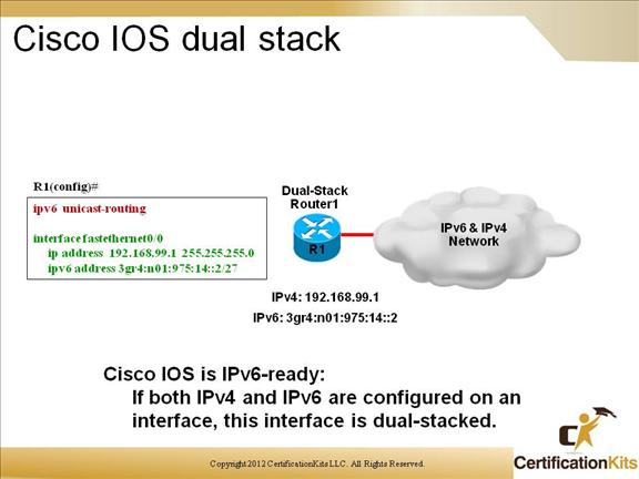 cisco-ccnp-route-ipv6-08