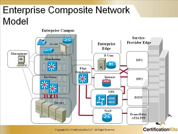 ccnp-switch-08