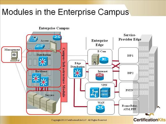 ccnp-switch-09