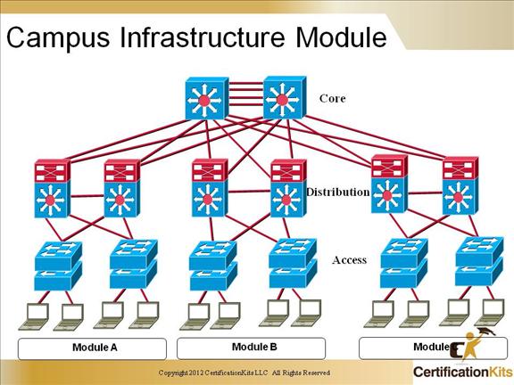 ccnp-switch-10