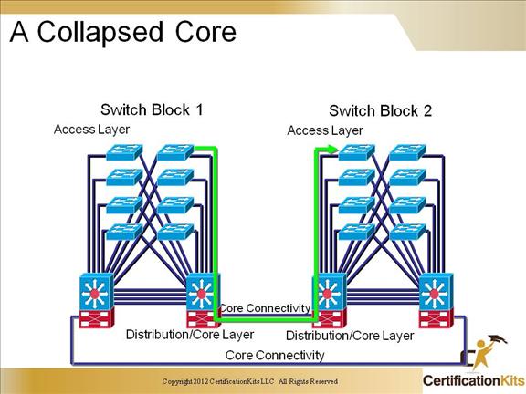 ccnp-switch-11