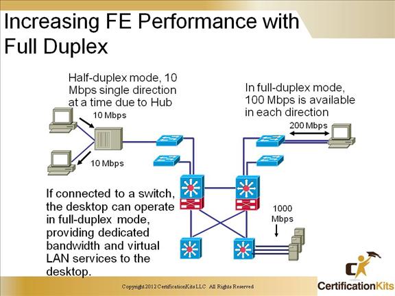 ccnp-switch-12