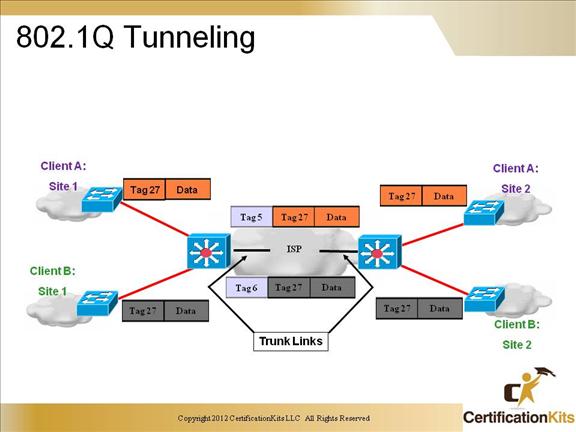 ccnp-switch-trunking-07