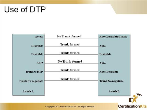 ccnp-switch-trunking-10