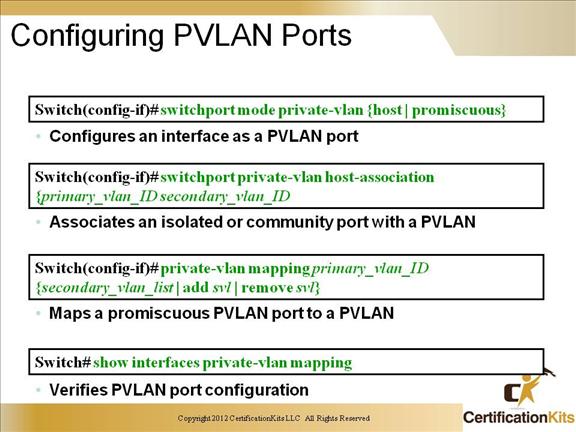 Private Config