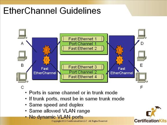 ccnp-switch-private-vlans-5